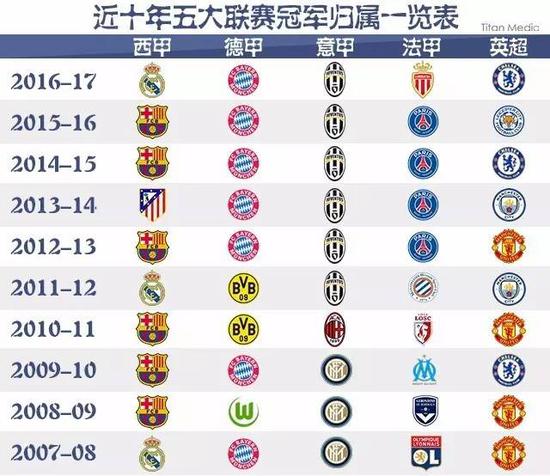 融合实践引